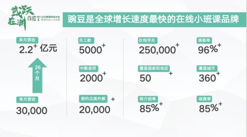 豌豆思维于大川亮相get2020教育科技大会 打造中国2-12岁孩子首选的在线小班课教育科技